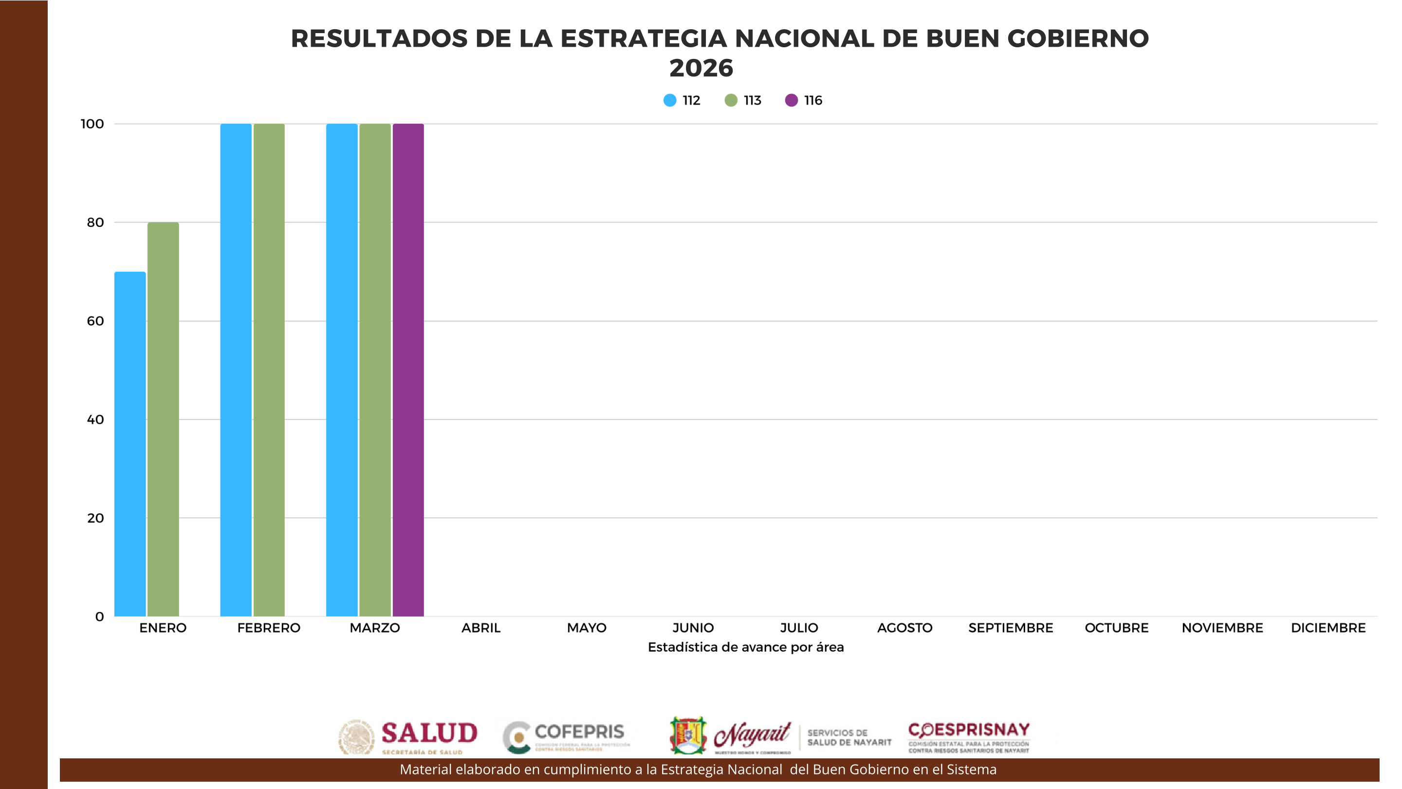 Ejes 2