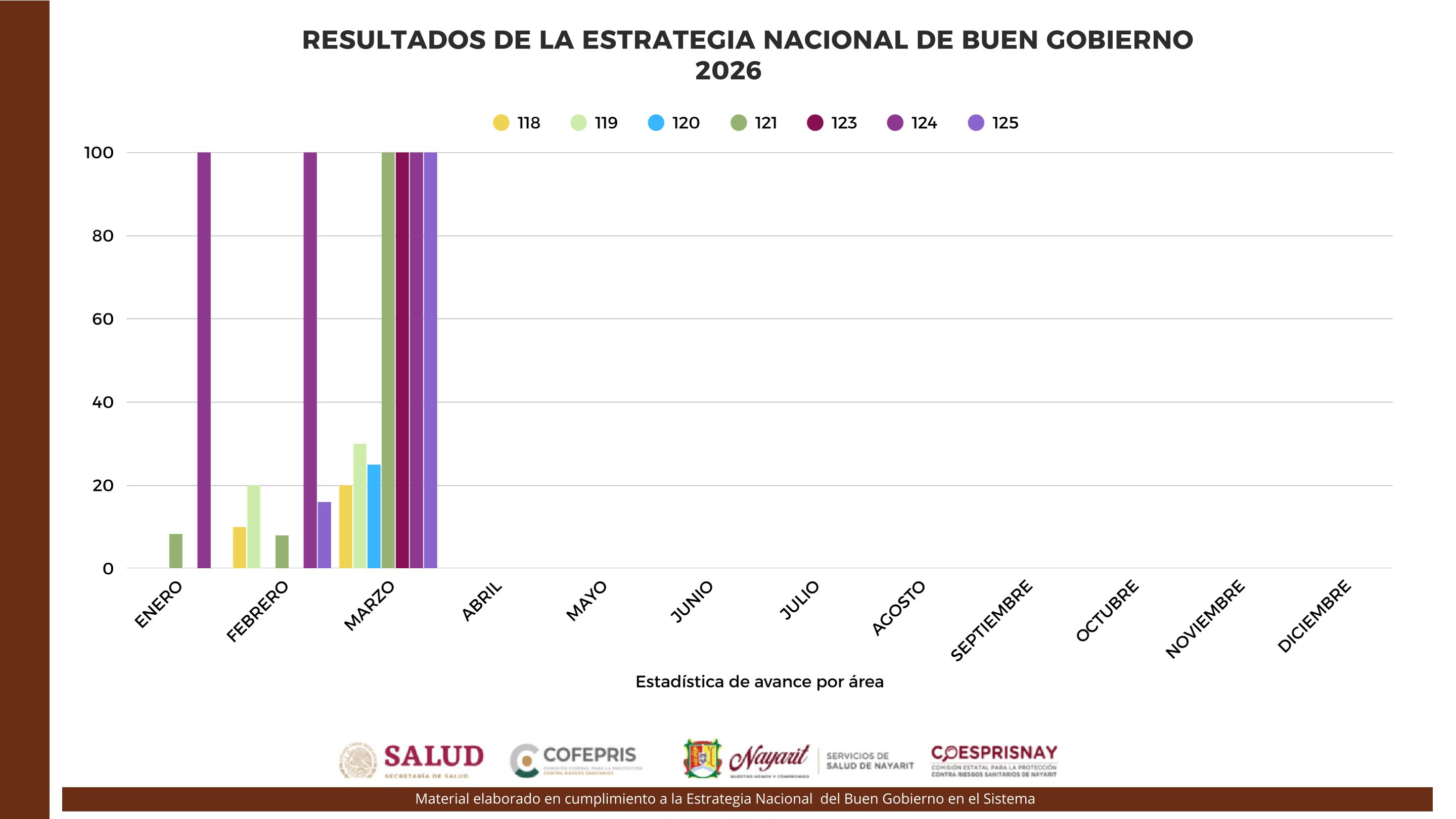 Ejes 4